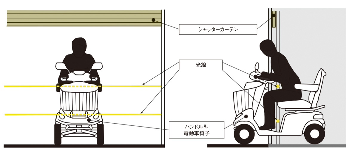 電動シャッターに挟まれて死亡、安全装置に対する意識の低さが背景に（2ページ目） | 日経クロステック（xTECH）