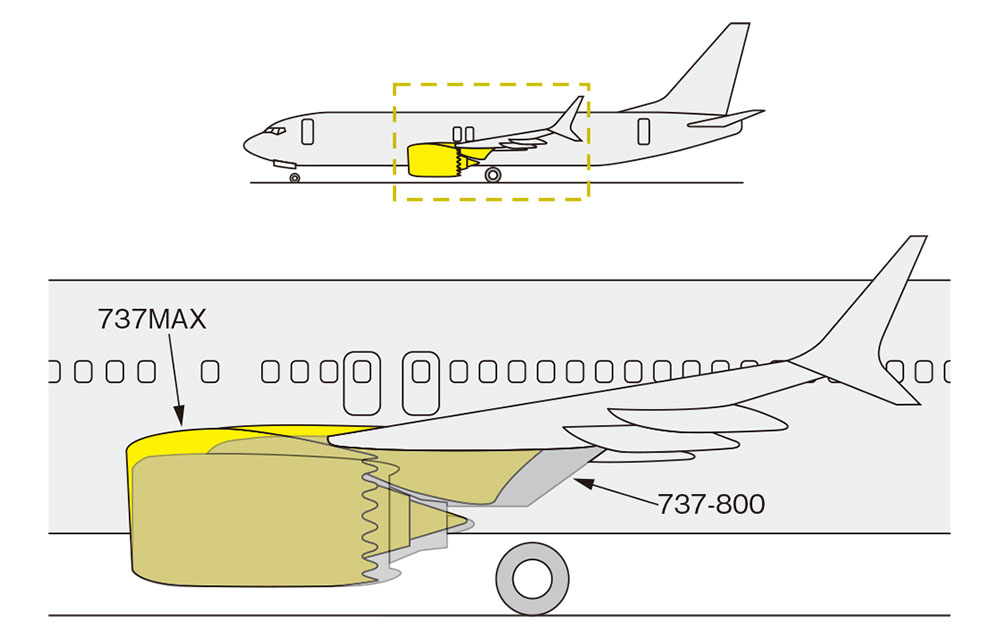 ボーイング737max 連続墜落事故 自動補正システムに落とし穴 日経