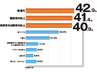 異種材料接合 「何でもくっつける」技術が設計を変える/日経ＢＰ/日経ものづくり（単行本） 日経ものづくり 2019年12月01日発売号 | 雑誌/定期購読の予約は