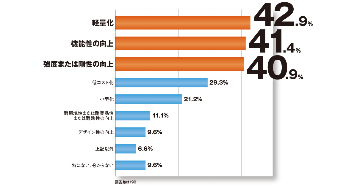 異種材料接合技術を接合手法、材料、用途で分類 | 日経クロステック