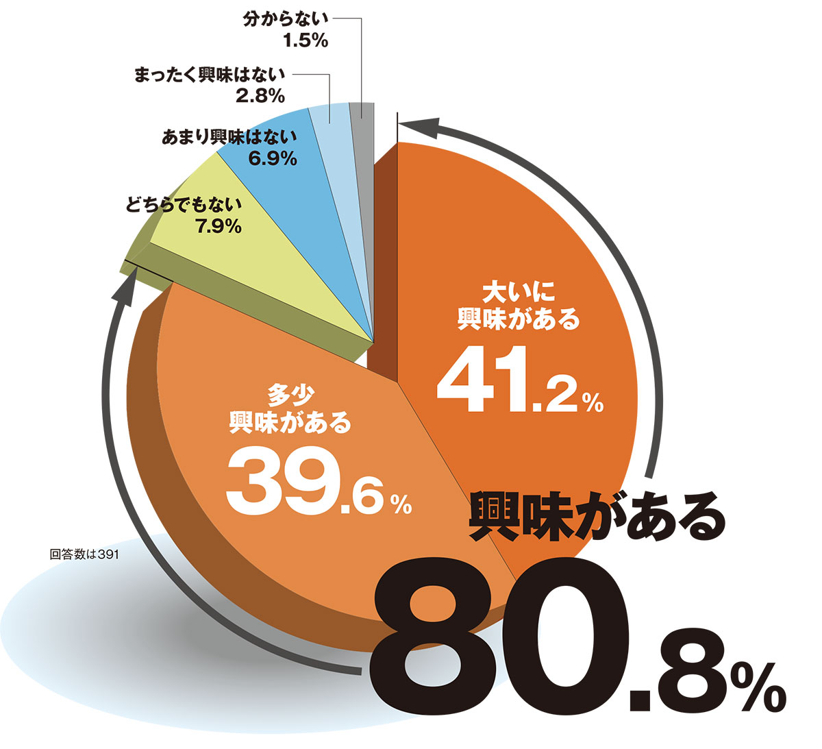 宇宙ビジネス参入の留意点と求められる新技術、新材料 ストア