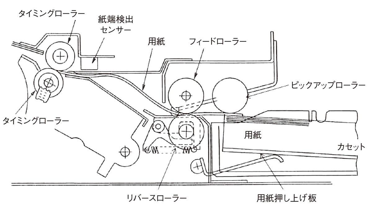 パラメーター設計 品質分析との連携 日経クロステック Xtech