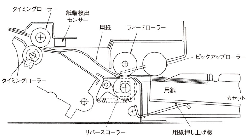 パラメーター設計 品質分析との連携 日経クロステック Xtech