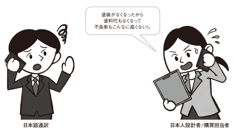 見積もりでやる気になってもらうためには 日経クロステック Xtech 見積もりでやる気になってもらうためには 日経クロステック Xtech