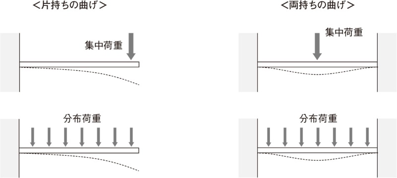 アルミでも形状の工夫で剛性は鋼より高くなる 日経クロステック xtech