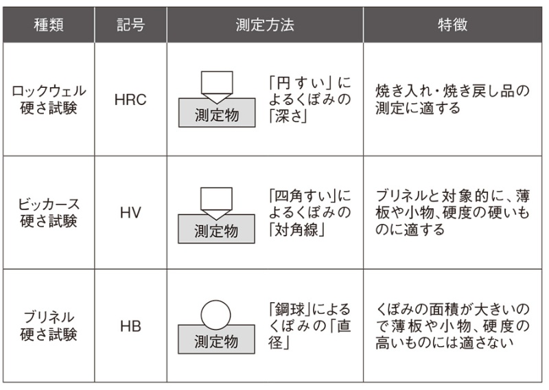 硬さ と 粘り強さ を理解しよう 日経クロステック Xtech 硬さ と 粘り強さ を理解しよう 日経クロステック Xtech