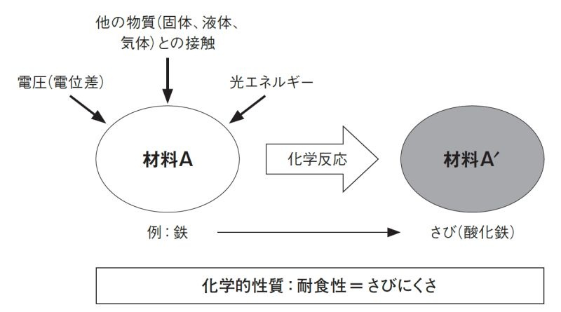 金属を腐食する さび と 腐食から守る さび 日経クロステック Xtech 金属を腐食する さび と 腐食から守る さび 日経クロステック Xtech