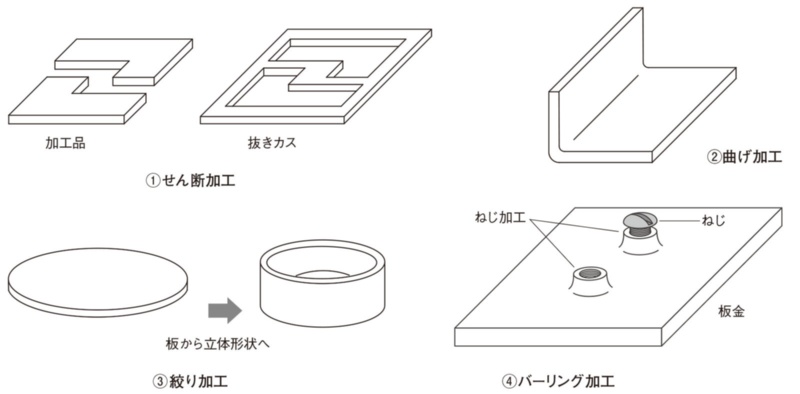 板金加工は切って曲げる高度な技 日経クロステック Xtech
