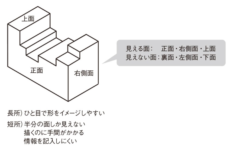 立体形状を1枚の紙に表すルール 日経クロステック Xtech 立体形状を1枚の紙に表すルール 日経クロステック Xtech