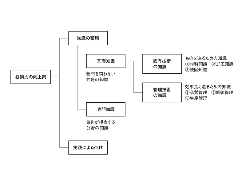 QFD(品質機能展開)を拡張、関連情報を見逃さない | 日経クロス QFD(品質機能展開)を拡張、関連情報を見逃さない | 日経クロス