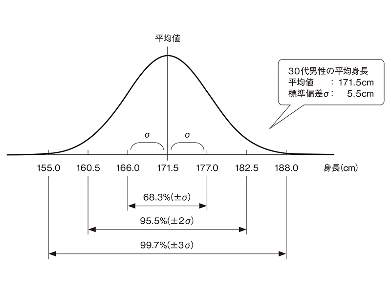 Amazon.co.jp: 大規模計算時代の統計推論: 原理と発展 : Bradley