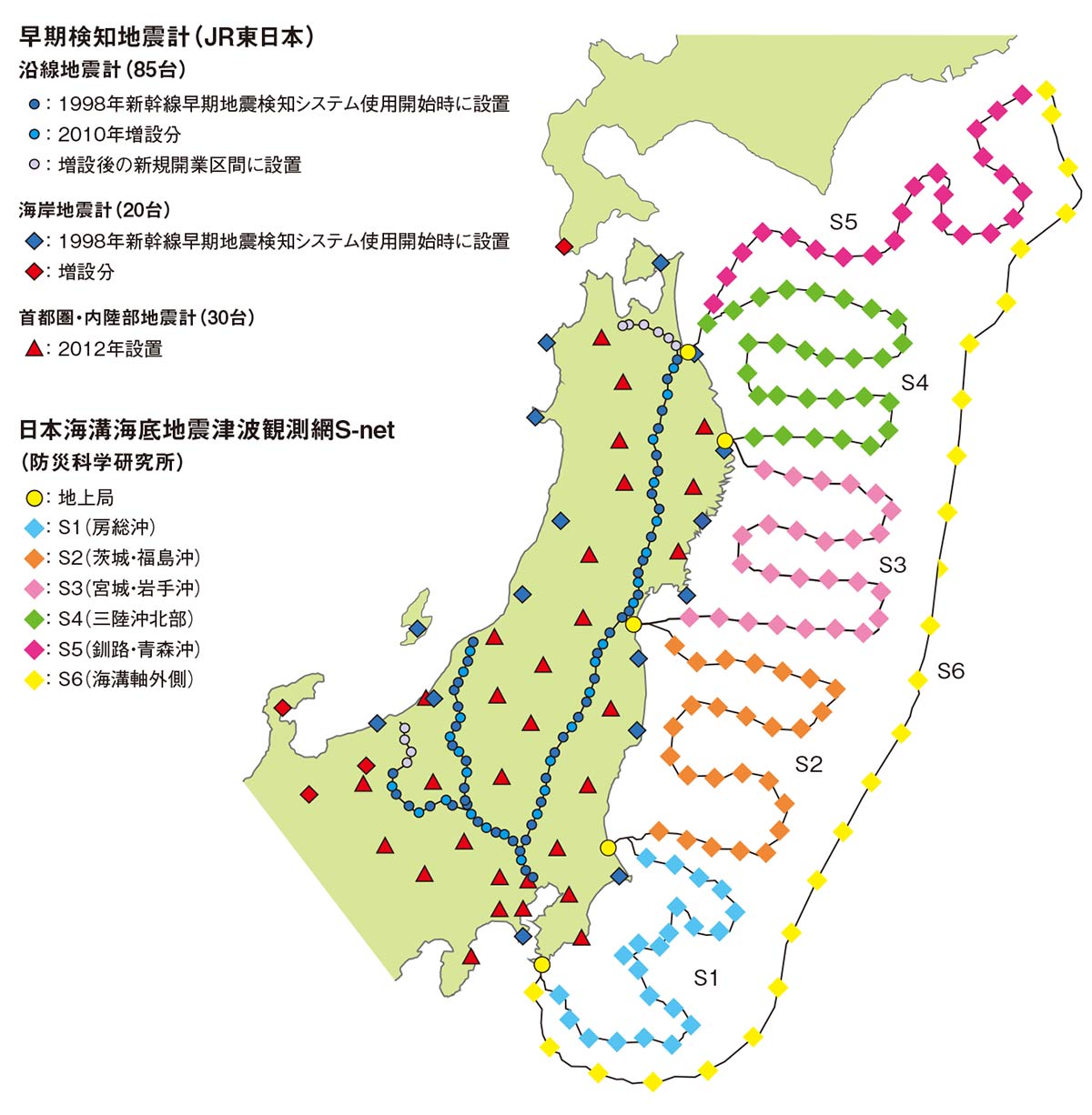 新幹線の安全対策、135基の地震計が1秒で警報 | 日経クロステック（xTECH）