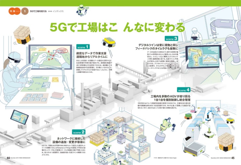 5gで工場はこんなに変わる 日経クロステック Xtech