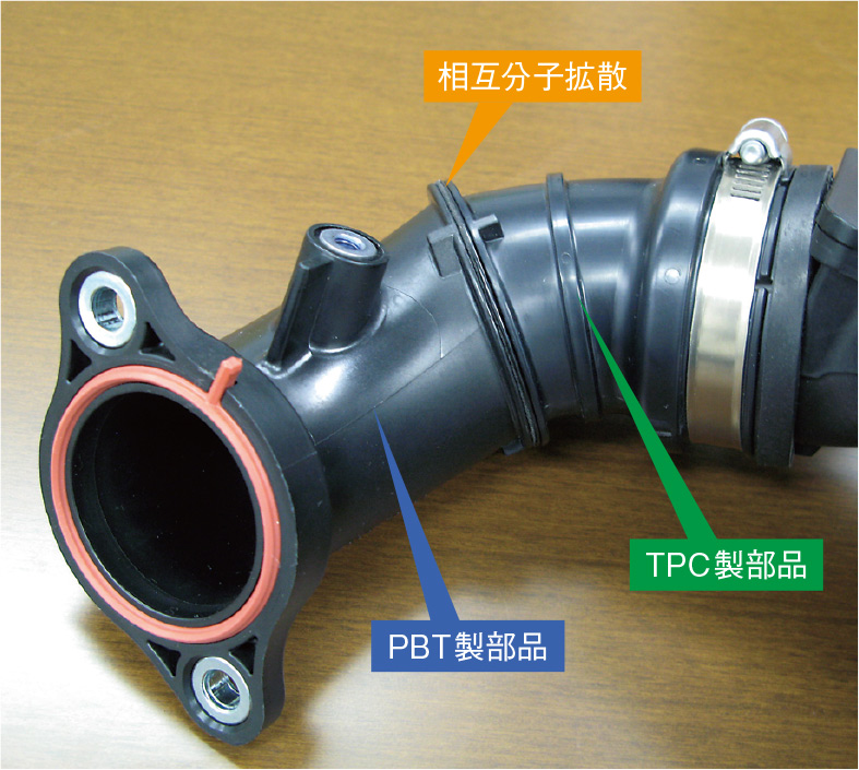 図3　PBT製部品とTPC製部品の接合の原理