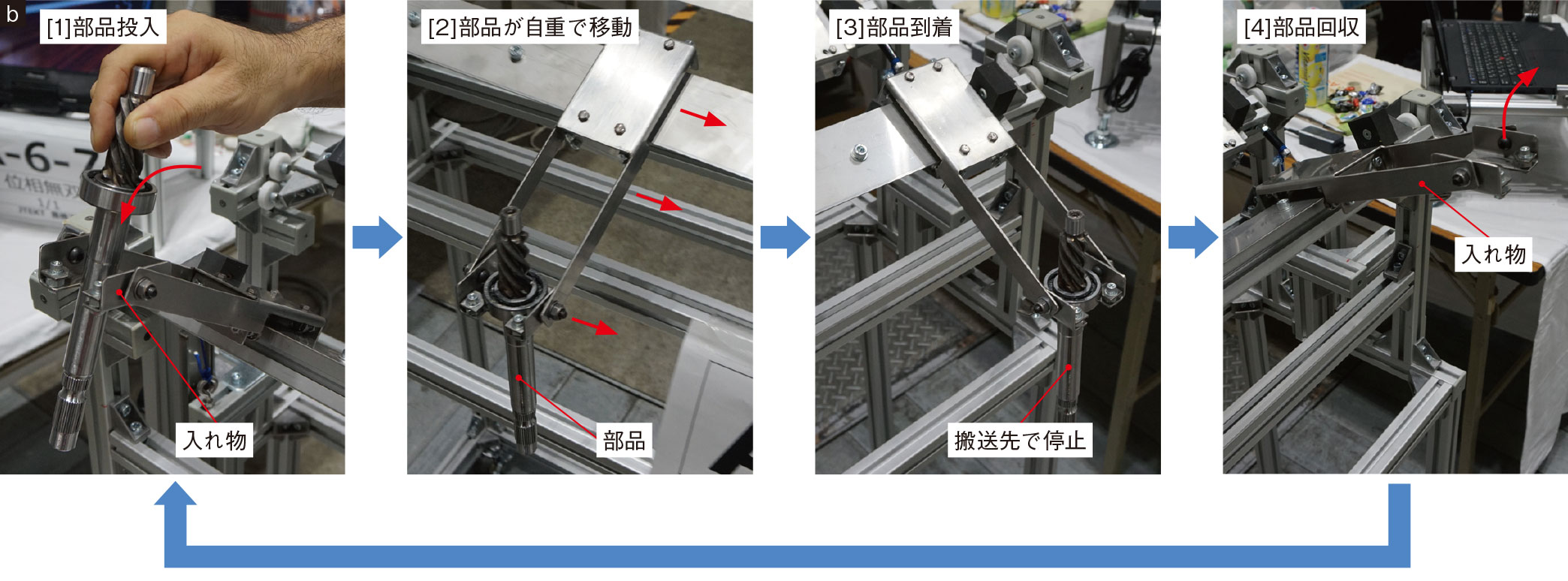 動力要らずの部品搬送装置 空荷の容器は自動でuターン 日経クロステック Xtech