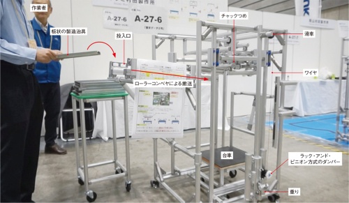 図1　イワミ村田製作所が出展した治具の積み込み装置