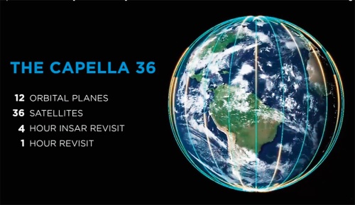 図4 Capellaの衛星コンステレーション模式図