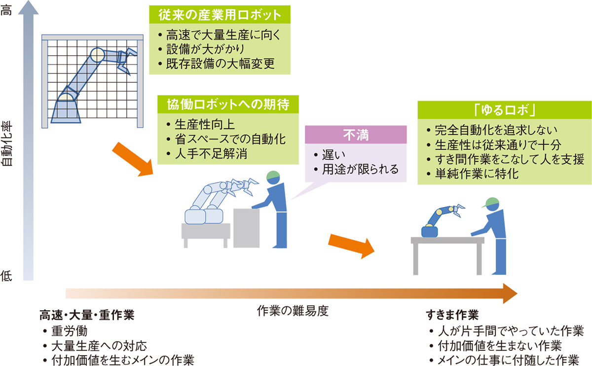 図1　「ゆるロボ」活用