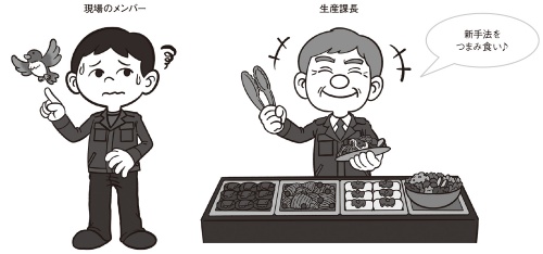 図 生産改善が止まったD工場