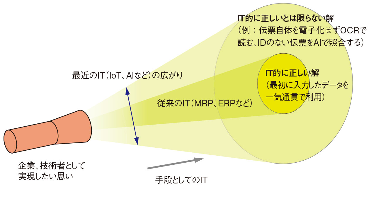 ZX-DECLDIV-PSKT-(1)(W)｜テルワールド（NTT中古ビジネスフォン