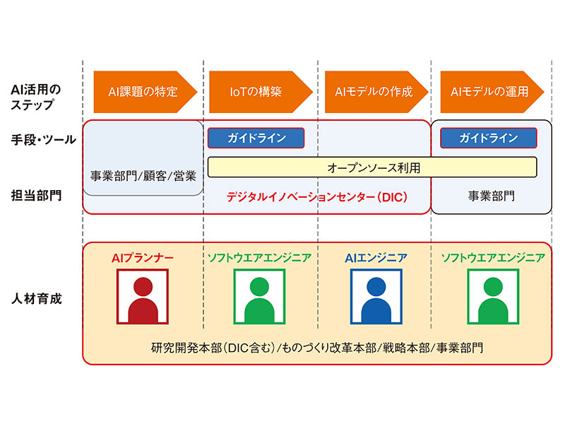 深刻化する製造業へのサイバー攻撃、新たな課題と対策 | 日経