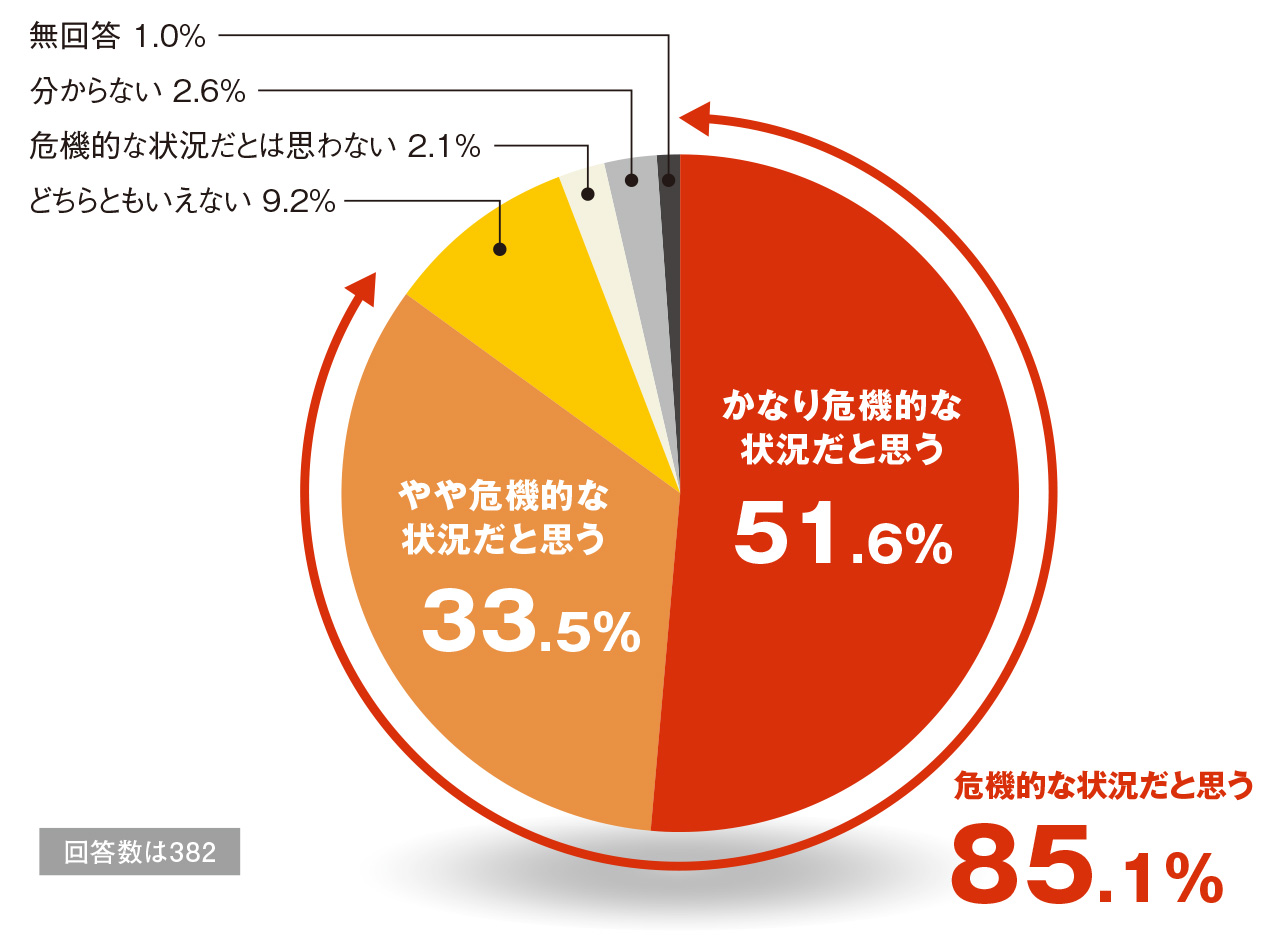 基礎力低下は危機的レベル 長年の効率化が競争力に悪影響 日経クロステック Xtech