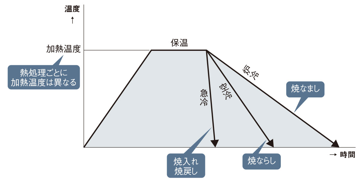 冷やし方次第で変わる金属の性質 日経クロステック Xtech