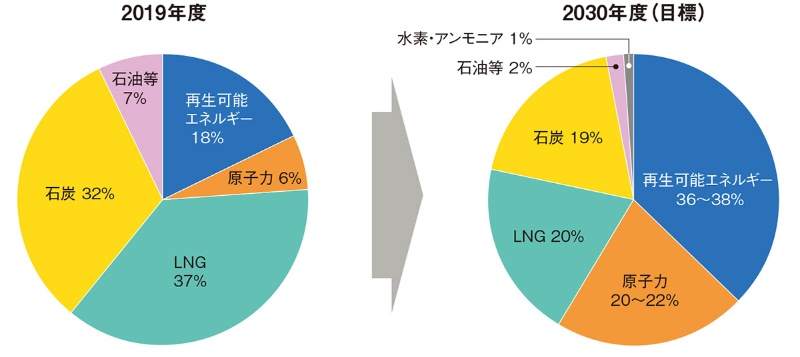 国土の狭さと安定供給が課題 火力と原子力が残る理由 日経クロステック Xtech 国土の狭さと安定供給が課題 火力と原子力が残る理由 日経クロステック Xtech
