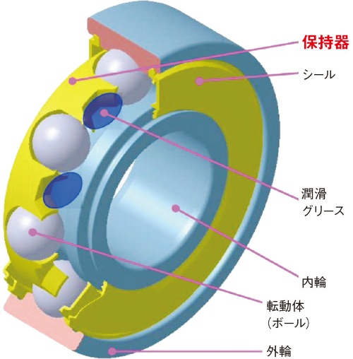 図2　保持器の構造イメージ