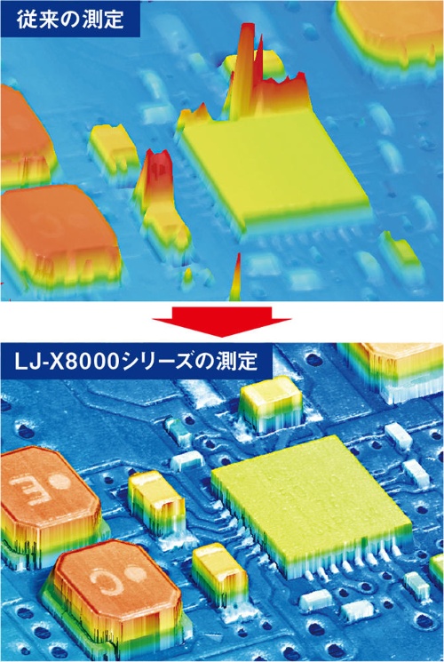 図1 LJ-X8000 シリーズだと「ありのままの形状」を測れる