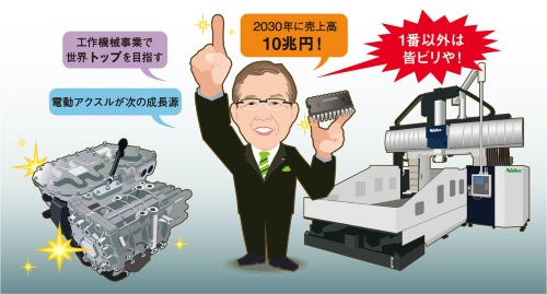 図1 2030年度に売上高10兆円への成長を目標に掲げた日本電産の永守会長