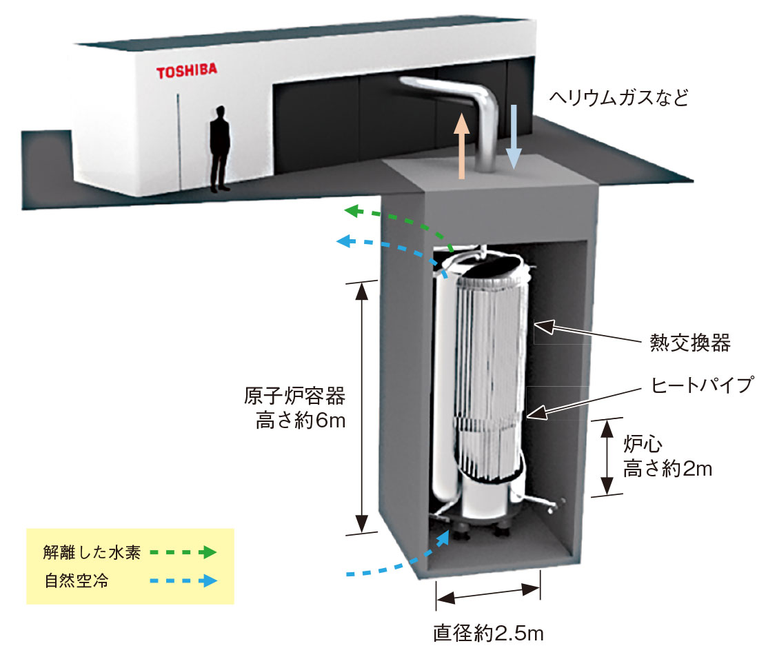 図1　MoveluX（ムーブルクス）