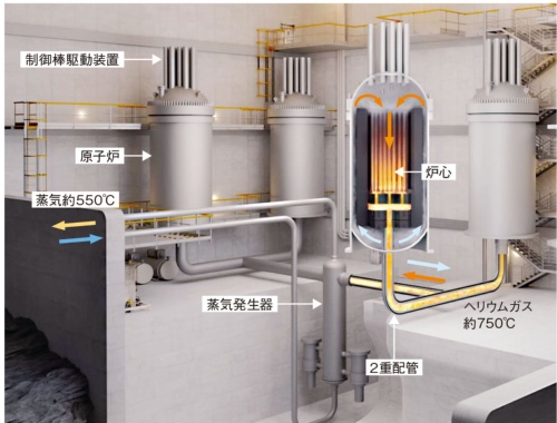 図1　クラスター化した高温ガス炉のイメージ