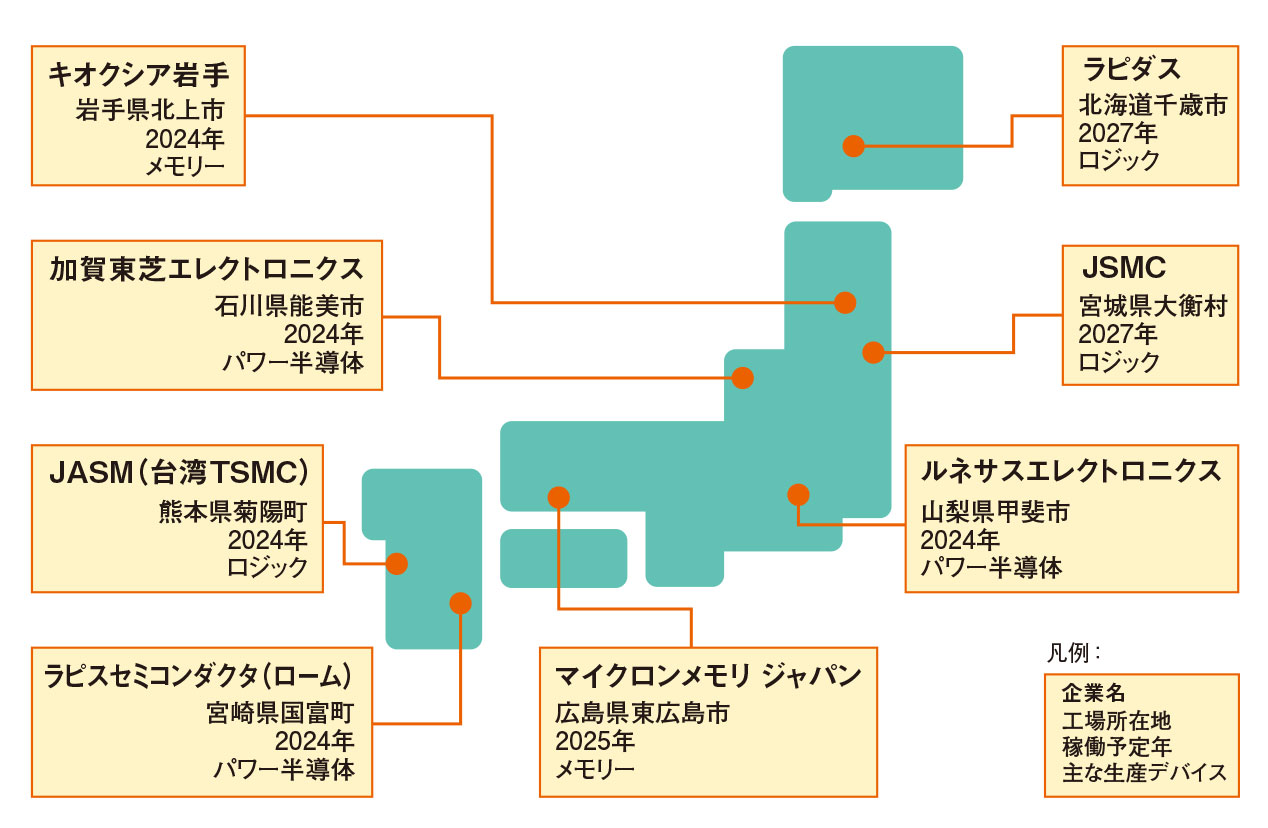 半導体産業計画総覧 Book :5323903:タワーレコード Yahoo!店 - 通販