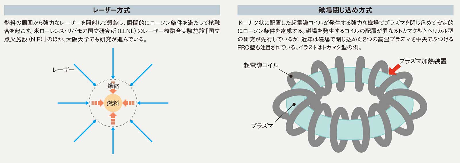 ブランケット 特許 コレクション 核融合