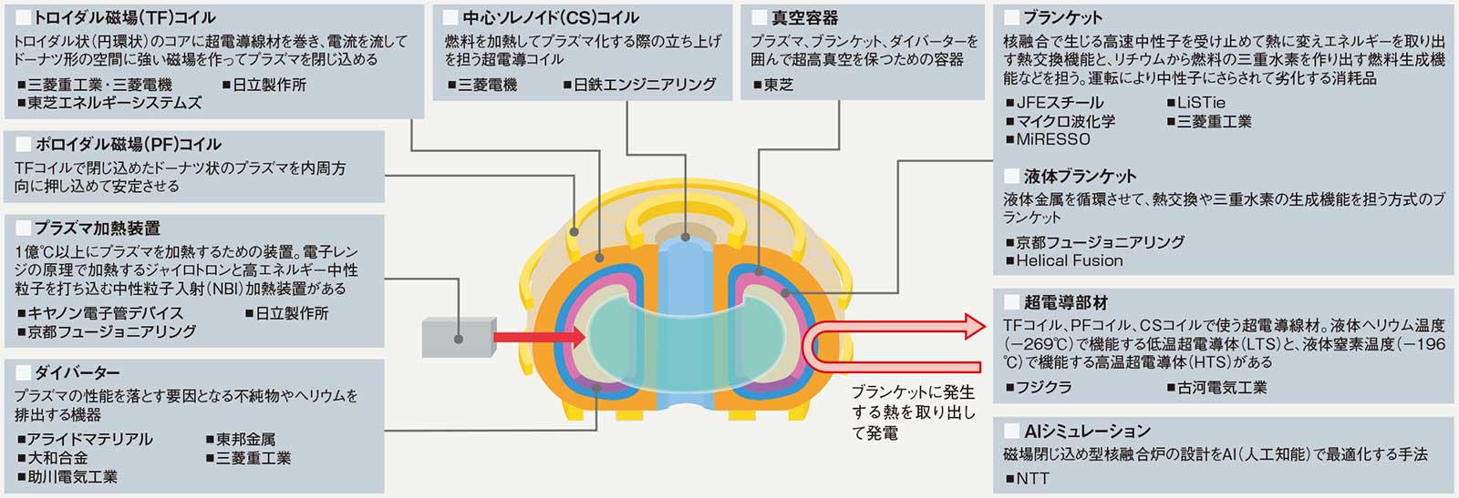 裾野広いサプライチェーン、参入する日本企業とその強みとは | 日経