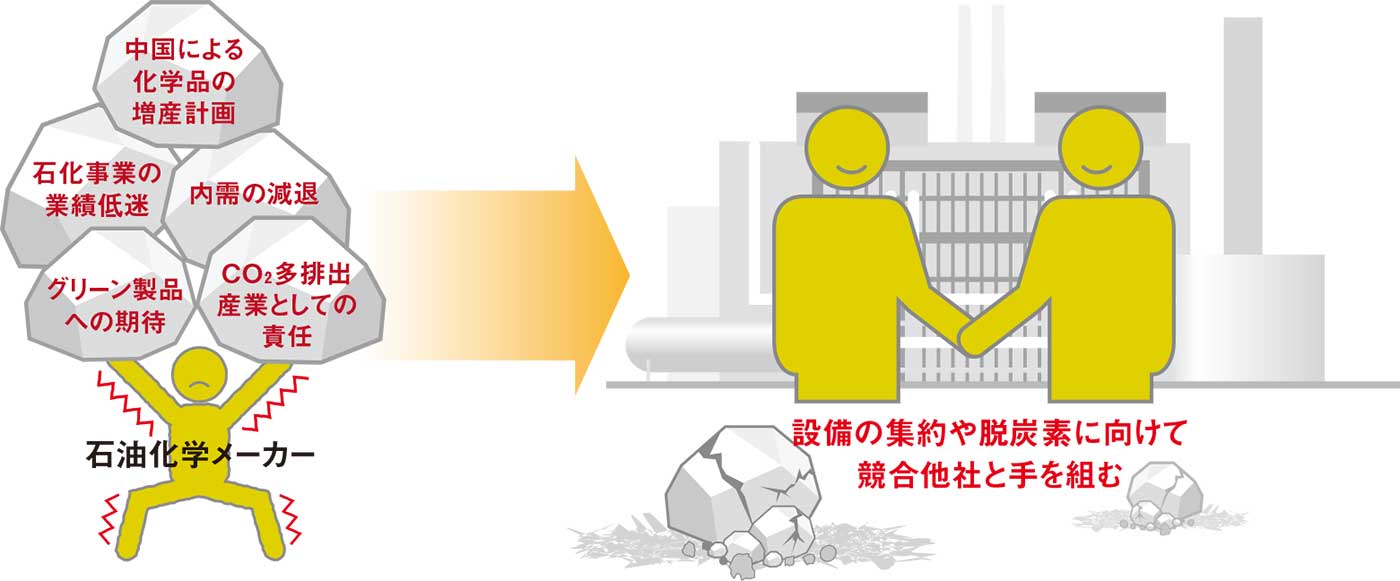中国増産で激震の石油化学業界、今何が起こっているのか | 日経