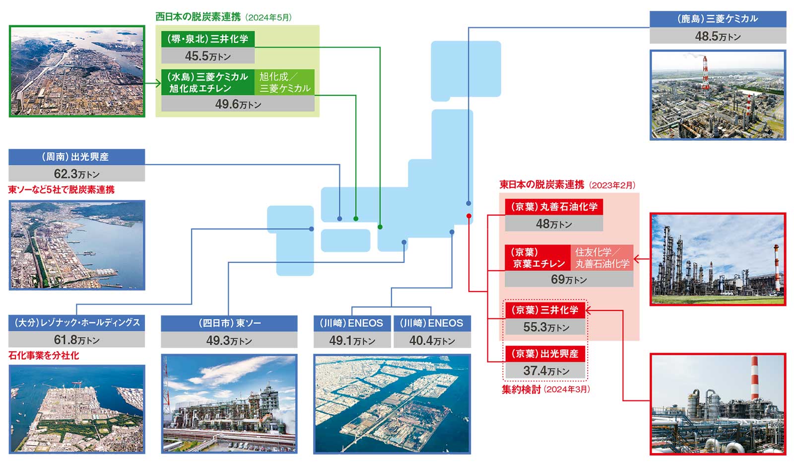 東西で大手化学が協力、脱炭素との両輪で立て直しへ | 日経クロステック（xTECH）