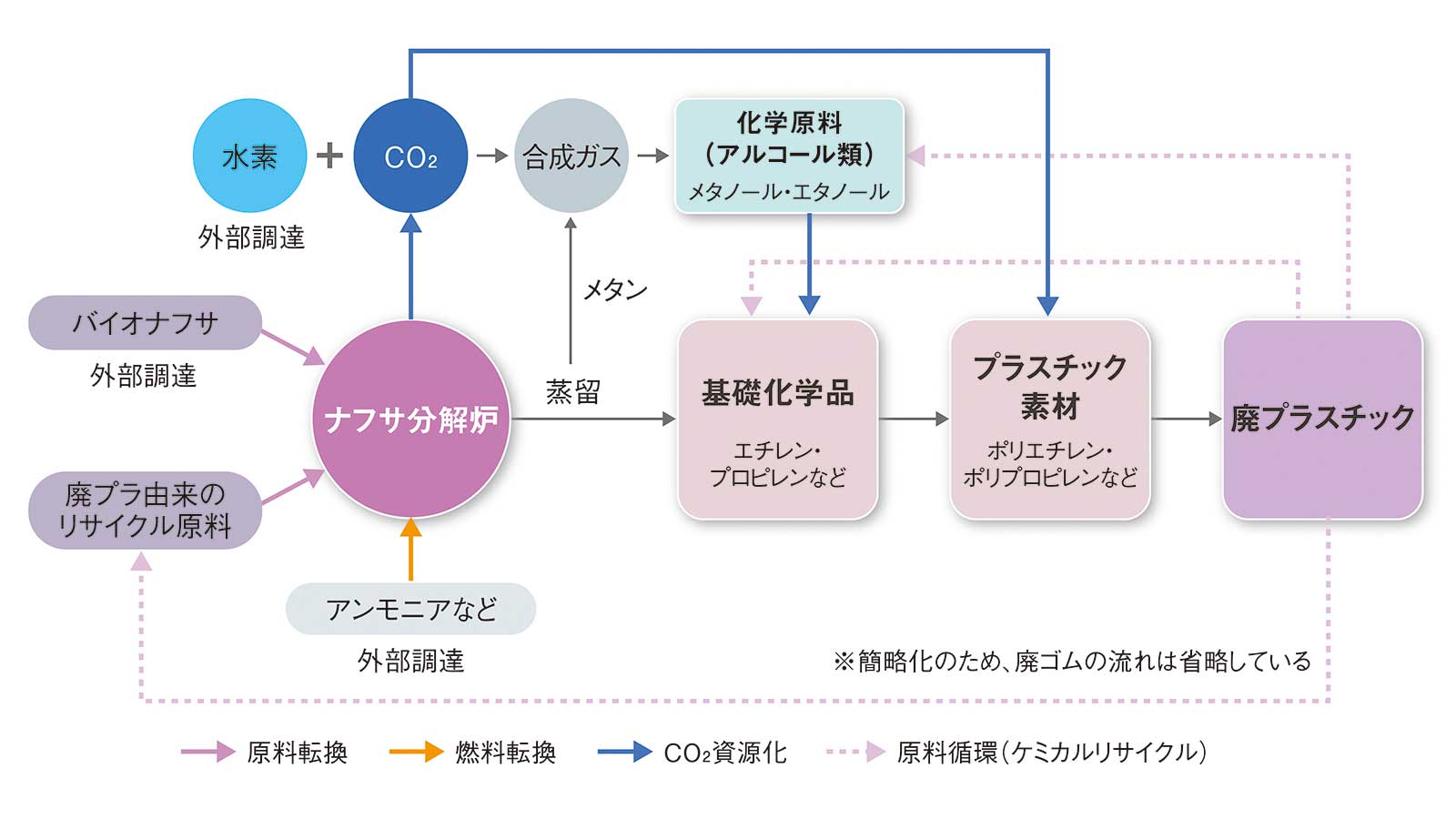 東西で大手化学が協力、脱炭素との両輪で立て直しへ（8ページ目