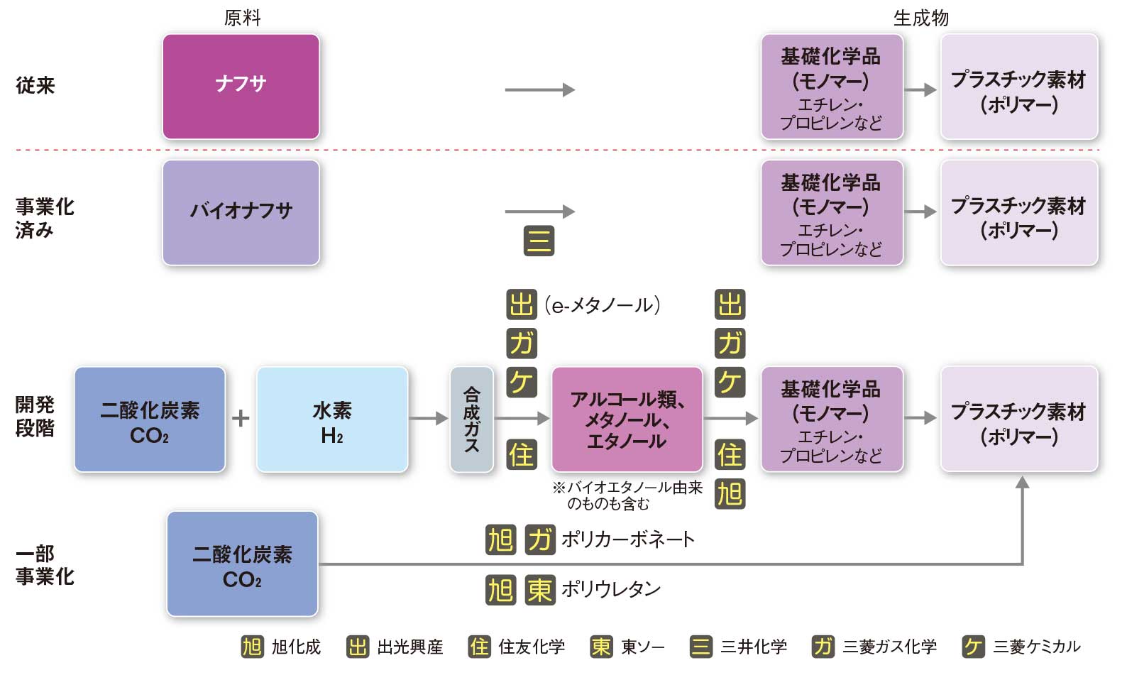 CO2を資源に変える、燃料・原料転換で炭素循環型へ（4ページ目