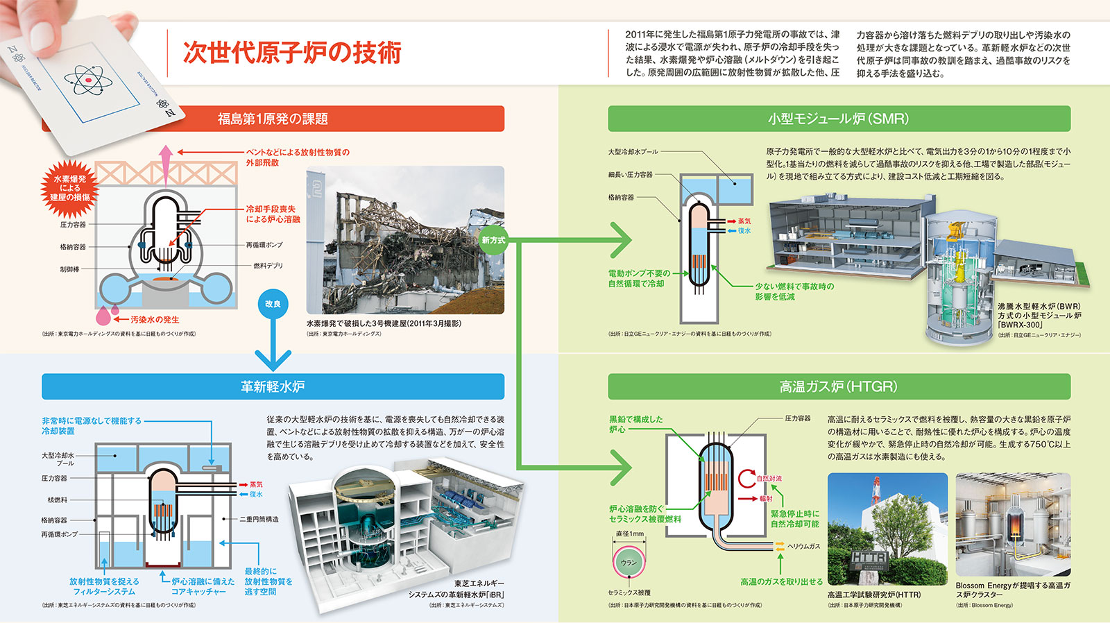 次世代原子炉の技術 | 日経クロステック（xTECH）