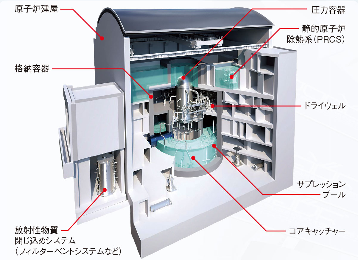 大手3社が競う建て替えの有力候補、安全性にこだわり現行炉を大幅改良