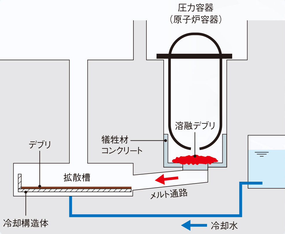 原子炉の理論と解析　上下セット 次世代革新炉」でエネルギー問題は解決するか – Global Energy