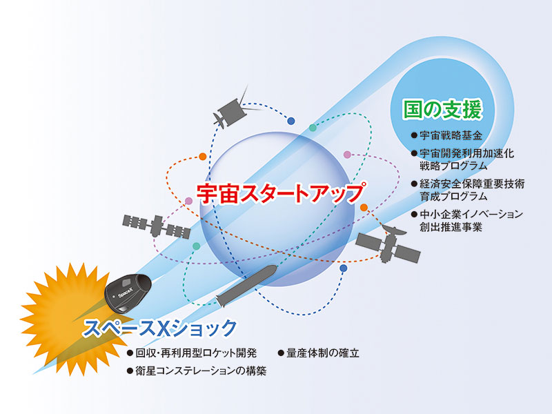 世界初の民間機による月面着陸なるか、日本の「HAKUTO-R」が月