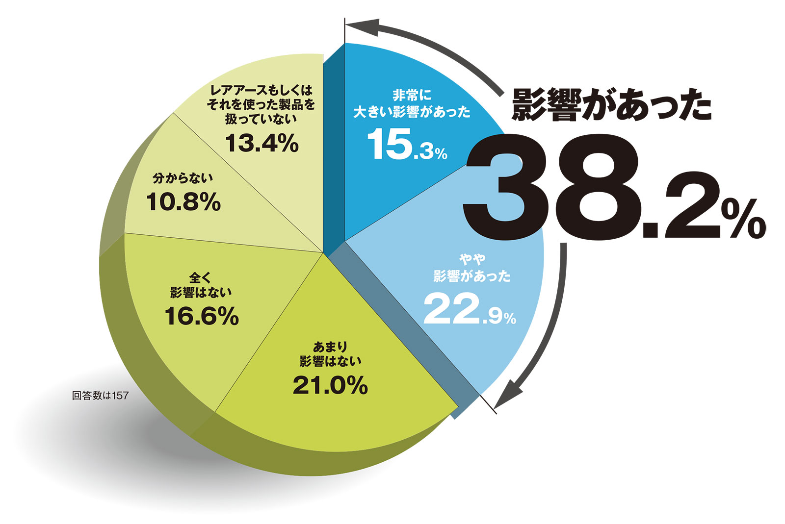 ケニア 経済・貿易・産業報告書 ２０２１／２２年版/ＡＲＣ国別情勢研究会/ＡＲＣ国別情勢研究会（単行本） ウクライナ[政治・経済・社会情勢]JETRO調査スタッフOBを中心と