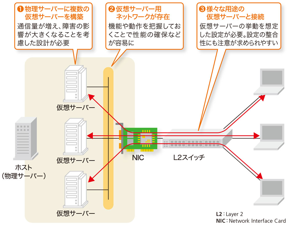 情報ネットワークの基礎 情報ネットワークの基礎［第2版］ - 株式会社サイエンス社 株式