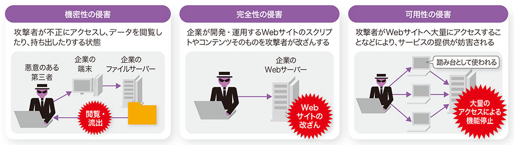 企業の情報やシステムを守る 基本の3つの視点 | 日経クロステック（xTECH）