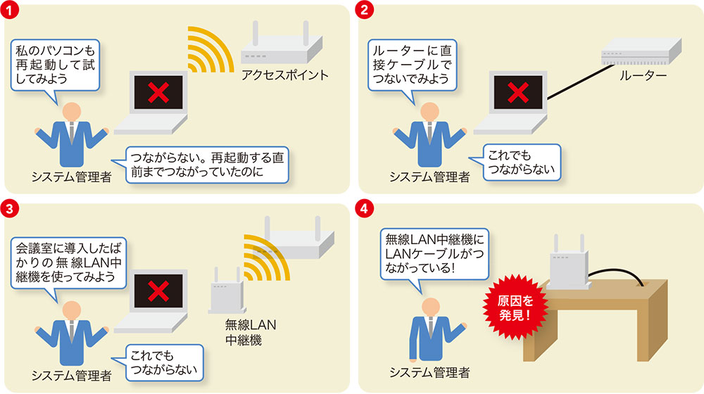 善意のつもりがループ発生 ネットワーク全体がダウン  日経クロス 