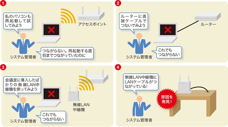 善意のつもりがループ発生 ネットワーク全体がダウン 日経クロス