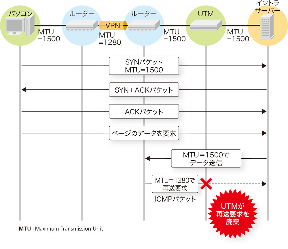 y bb ルーター mtu コレクション